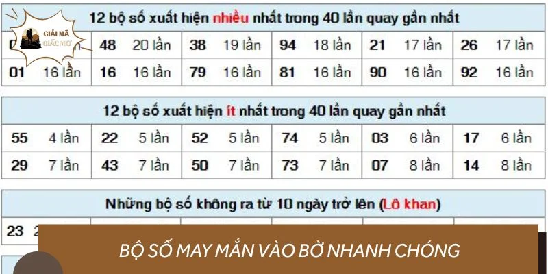Cầu đẹp hôm nay - Bộ số may mắn vào bờ nhanh chóng